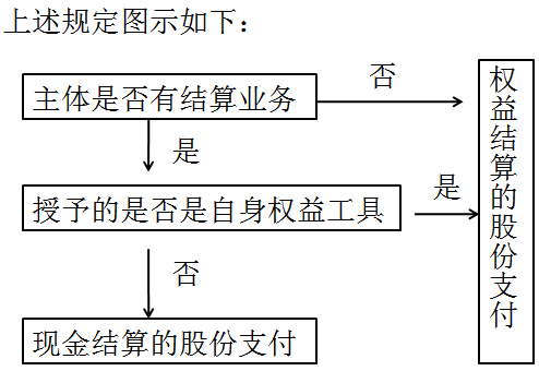 注冊(cè)會(huì)計(jì)師