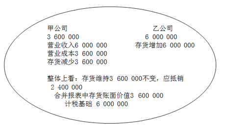 中級(jí)會(huì)計(jì)職稱