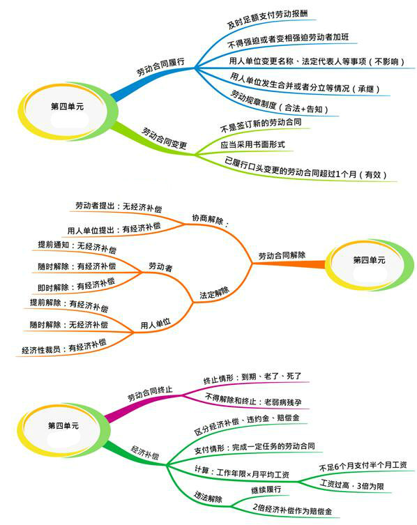 初級(jí)會(huì)計(jì)