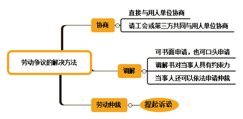 初級會計