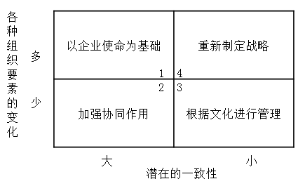 注會(huì)戰(zhàn)略