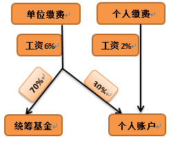 初級(jí)會(huì)計(jì)