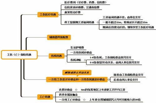 初級會計