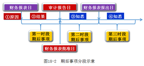 注冊會計師