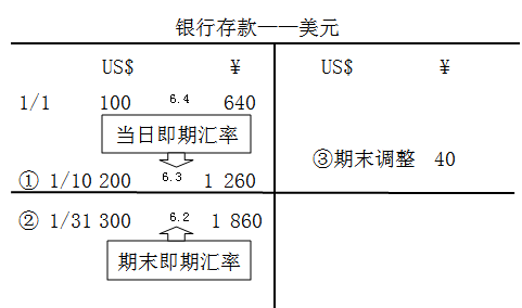 中級(jí)會(huì)計(jì)職稱