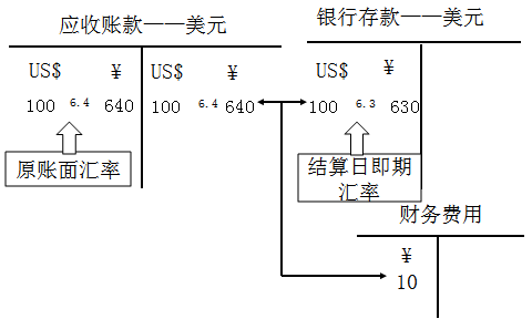 中級(jí)會(huì)計(jì)職稱