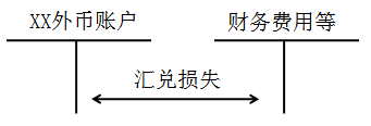 中級(jí)會(huì)計(jì)職稱