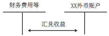 中級(jí)會(huì)計(jì)職稱