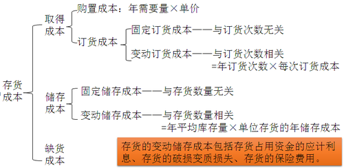 中級會計職稱