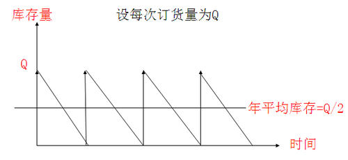 中級會計職稱