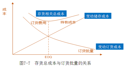 中級會計職稱