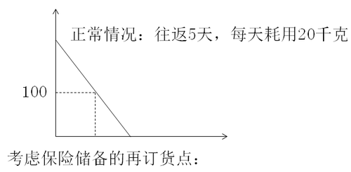 中級會計職稱