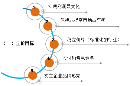 中級財務(wù)管理