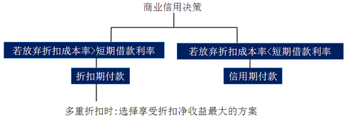 中級(jí)會(huì)計(jì)職稱