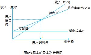 中級(jí)會(huì)計(jì)職稱(chēng)