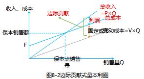 中級(jí)會(huì)計(jì)職稱(chēng)