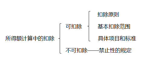 注冊(cè)會(huì)計(jì)師