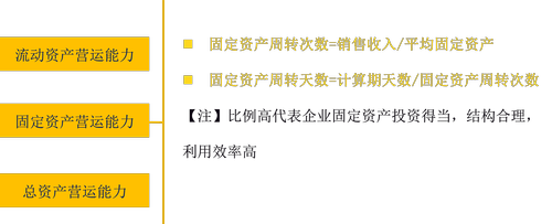 中級(jí)財(cái)務(wù)管理