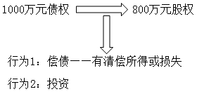 注冊(cè)會(huì)計(jì)師