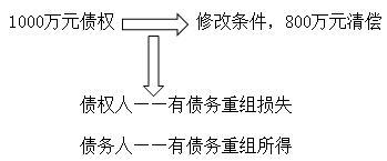 注會(huì)考試