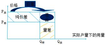 中級會計職稱