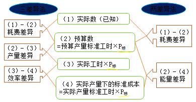 中級(jí)會(huì)計(jì)職稱