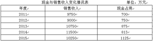 中級(jí)會(huì)計(jì)師