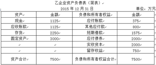 中級(jí)會(huì)計(jì)師