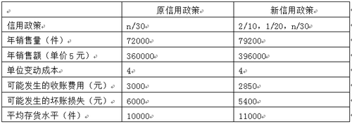 中級(jí)會(huì)計(jì)師