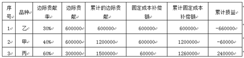 中級(jí)會(huì)計(jì)師