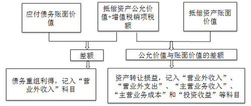 中級會計職稱