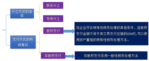 中級(jí)會(huì)計(jì)職稱