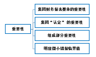 注冊會計(jì)師