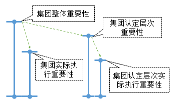 注會考試