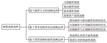 高級會計師