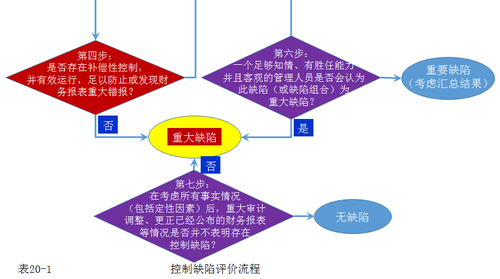 注會考試