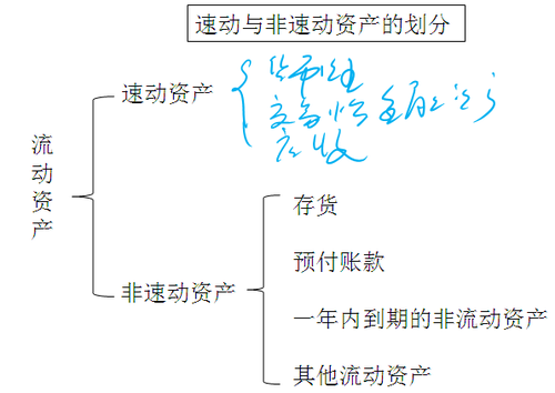 中級會計職稱