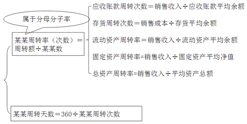 中級會計職稱