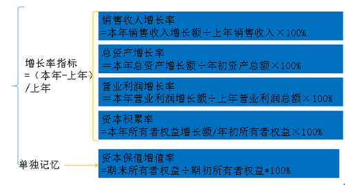 中級會計職稱