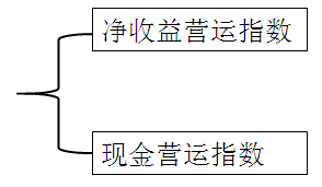 中級會計職稱