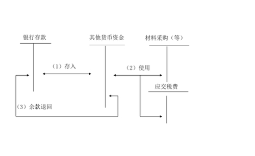 稅務(wù)師