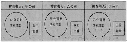 初級(jí)會(huì)計(jì)師