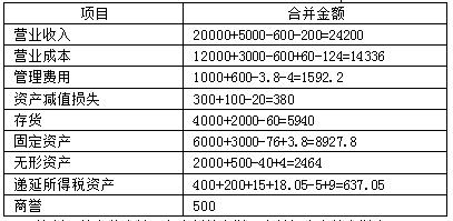 中級(jí)會(huì)計(jì)師