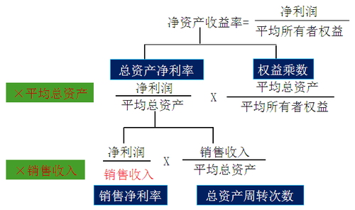 中級(jí)會(huì)計(jì)職稱