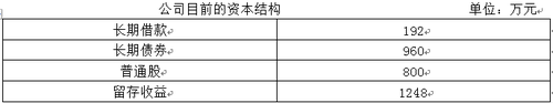 中級(jí)會(huì)計(jì)師