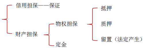 涉稅服務相關法律