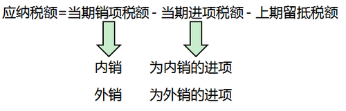 注冊會計師