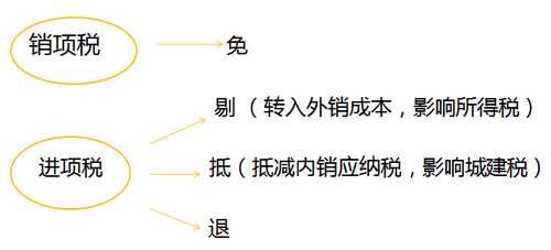 注冊會計師