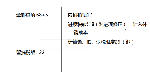 注冊會計師