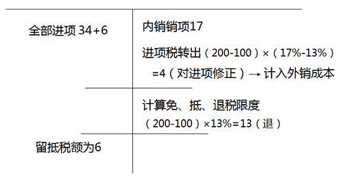 注冊會計師